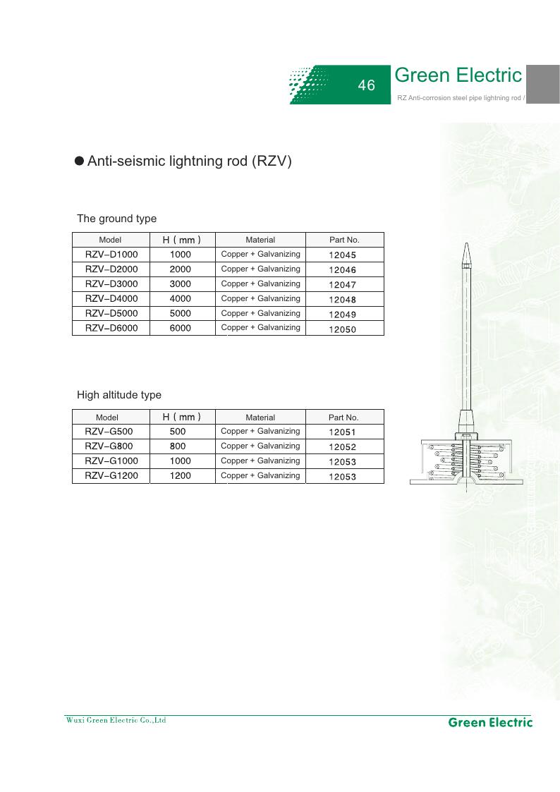 Green Electric Connectors technical reference