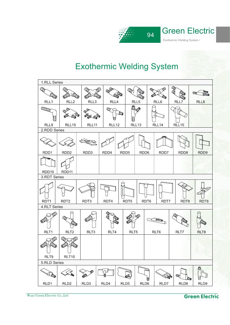Green Electric Exothermic Welding System technical reference