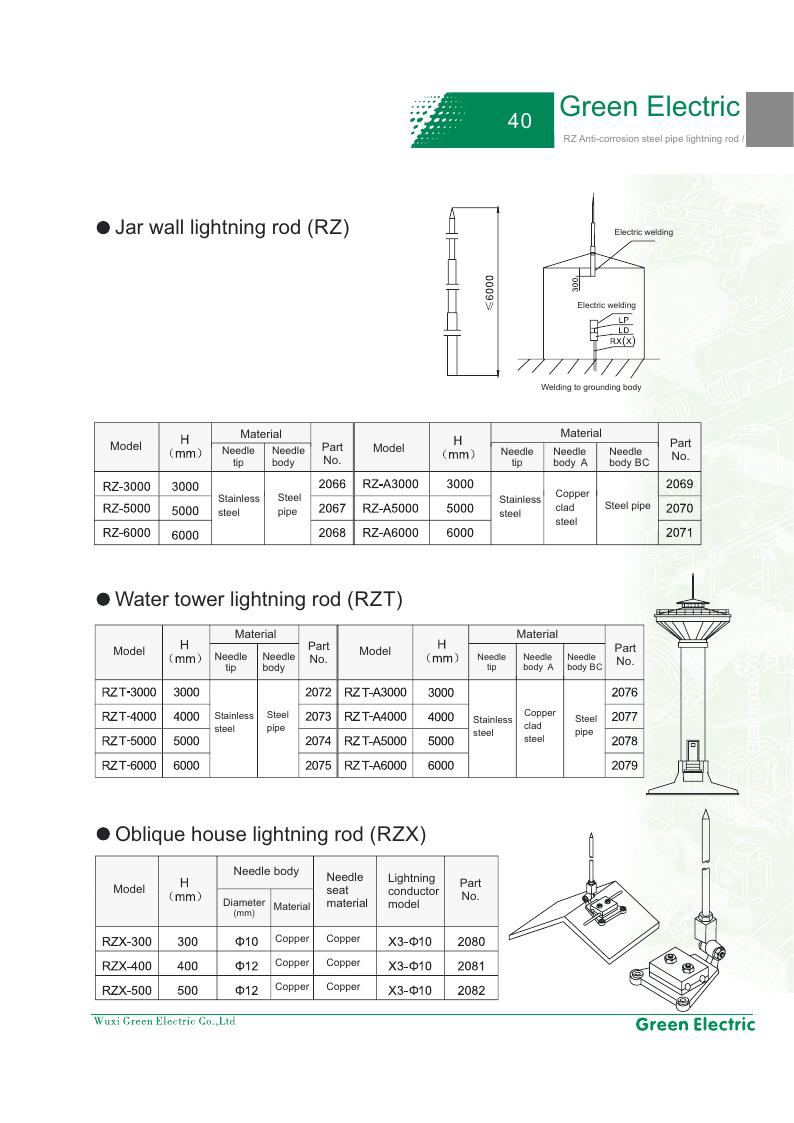 Green Electric Lightning Rods technical reference