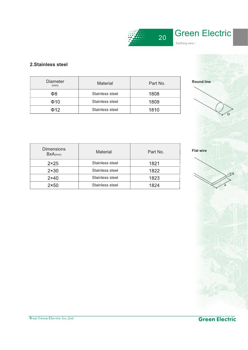 Green Electric Earthing Rods and Bodies