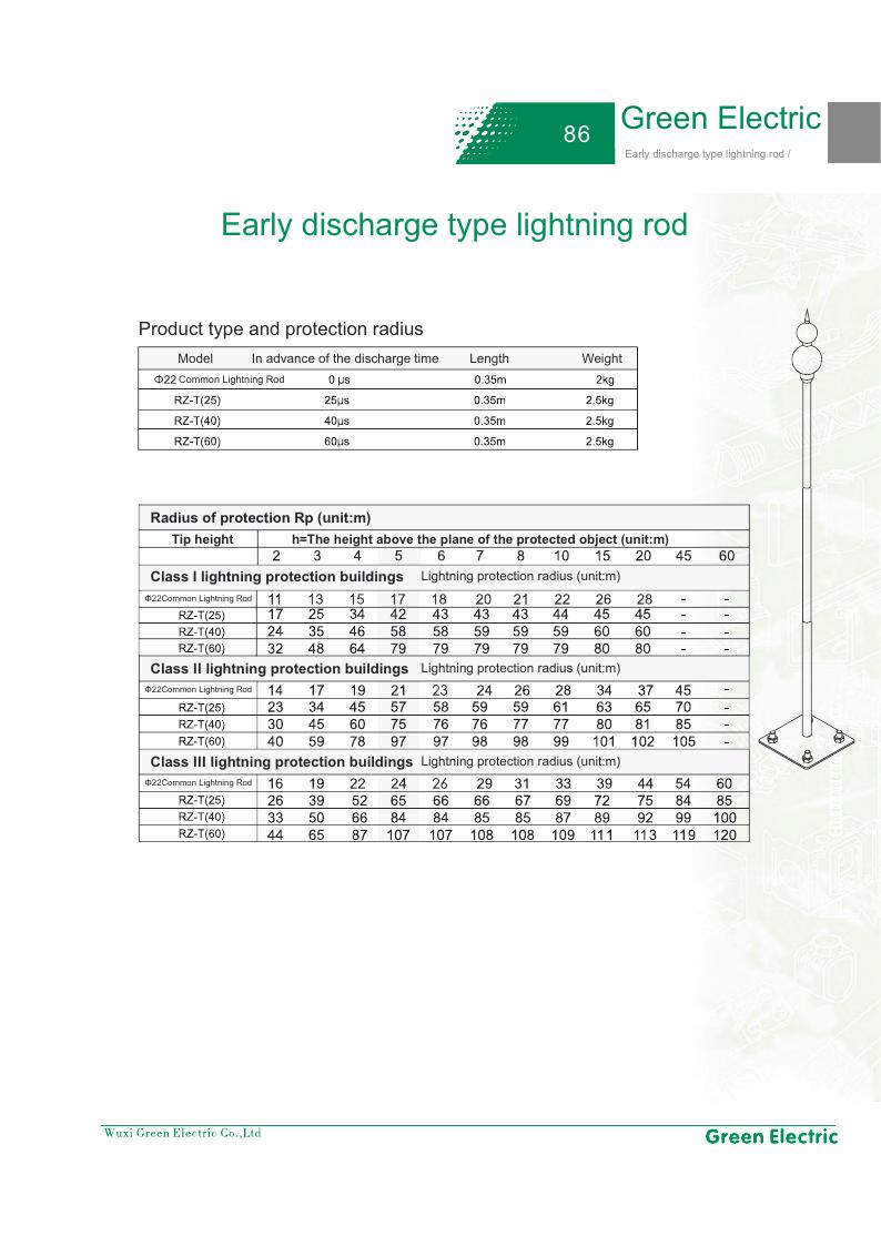 Green Electric Energy Storage Grounding Device